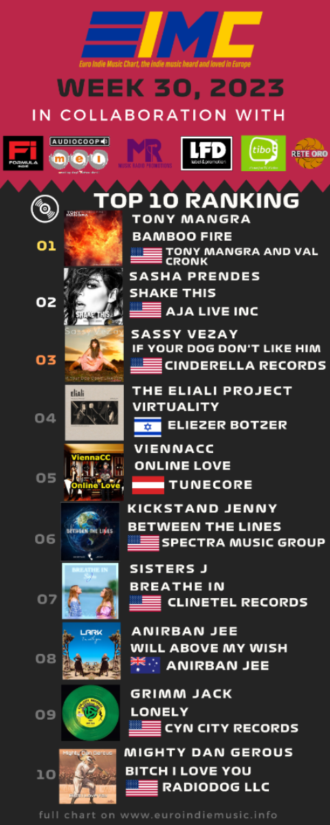 CHARTS | Euroindie Music Network week 30, 2023