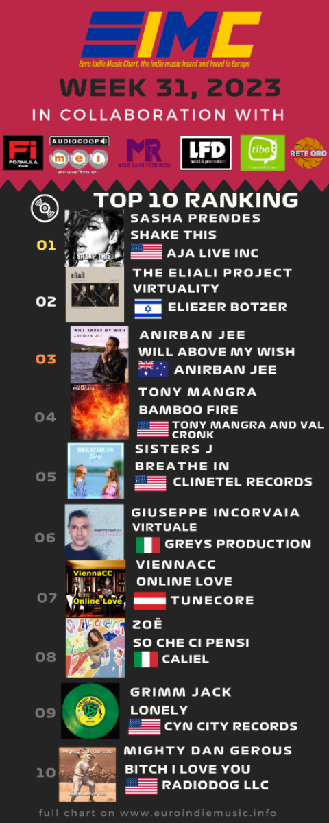 CHARTS | Euroindie Music Network week 31, 2023