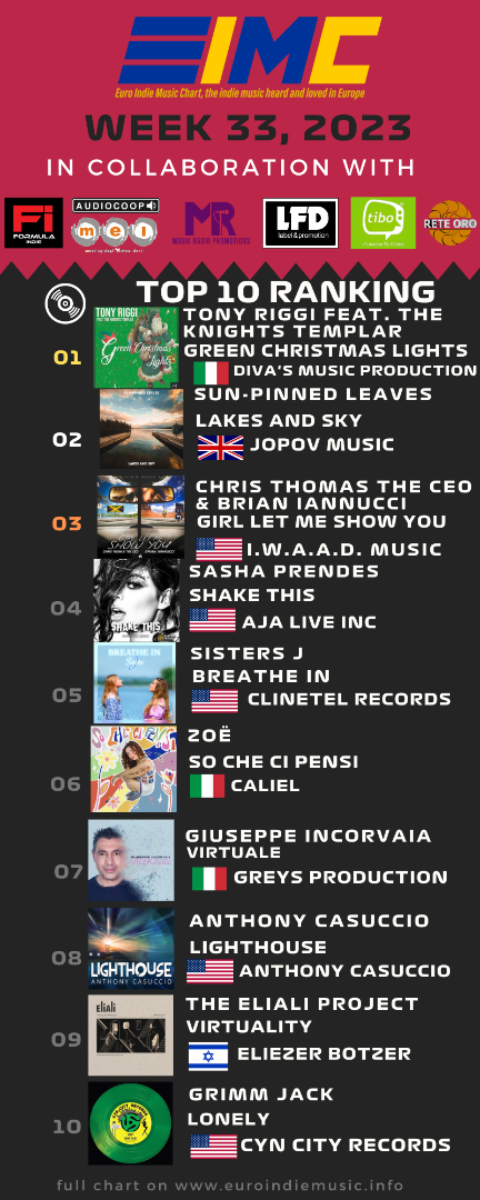 CHARTS | Euroindie Music Network week 33, 2023