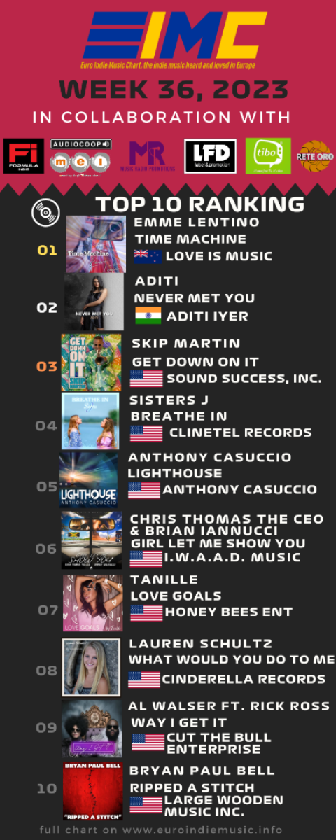CHARTS | Euroindie Music Network week 36, 2023